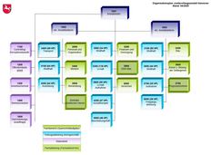 aktuelles Organigramm der JVA Hannover